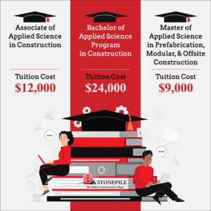 Tuition Cost-Construction Degrees