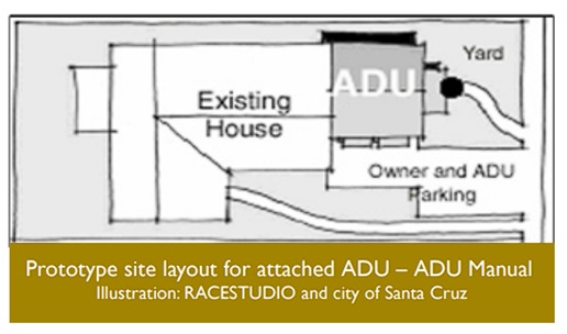 Prototype site layout for an attached ADU, demonstrating efficient use of space in residential construction.