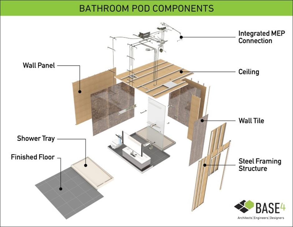 Exploded view illustration of bathroom pod components, depicting the construction and assembly process of prefabricated units.