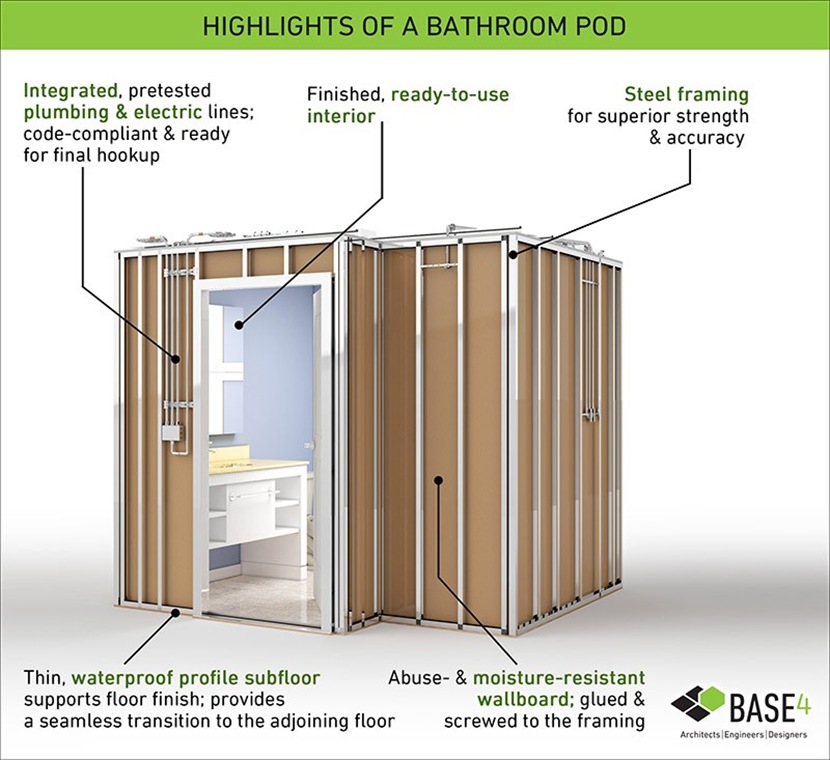 Detailed showcase of a bathroom pod's integrated features including plumbing, electric lines, and durable materials by BASE4.